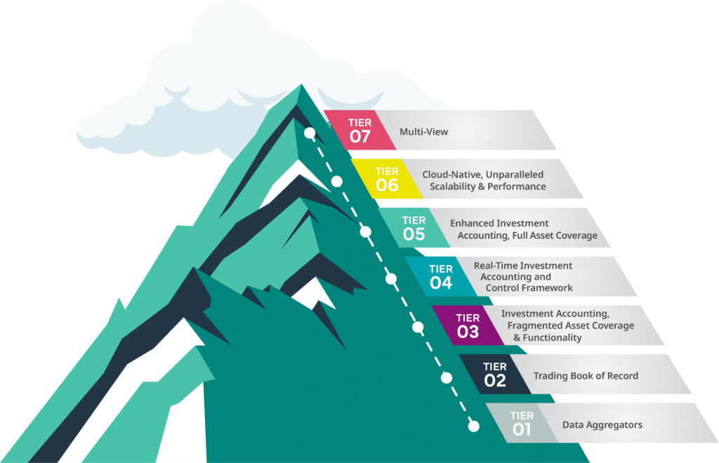 Mountain Infographic
