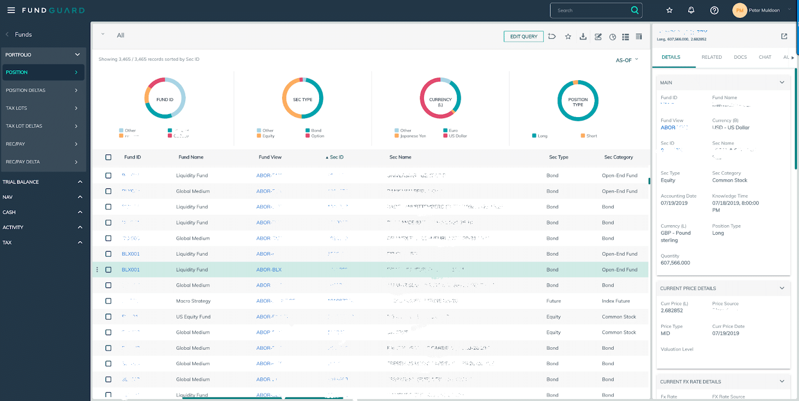 ABOR Dashboard
