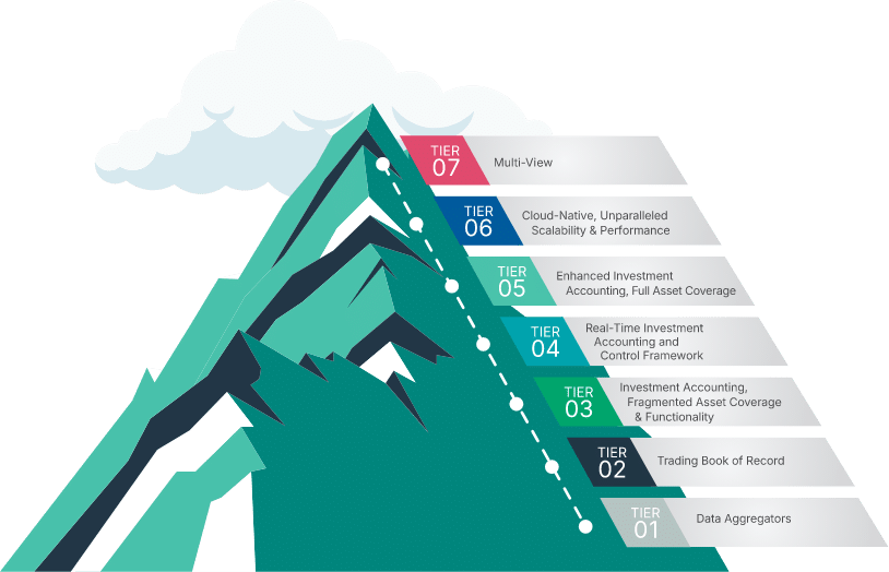 mountain tiers